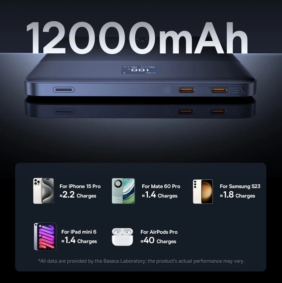 Baseus Blade 2 Power Bank 65W 12000mAh PD Fast Charging Digital Remaining Battery for iPhone 16 Pro Max Notebooks Laptops