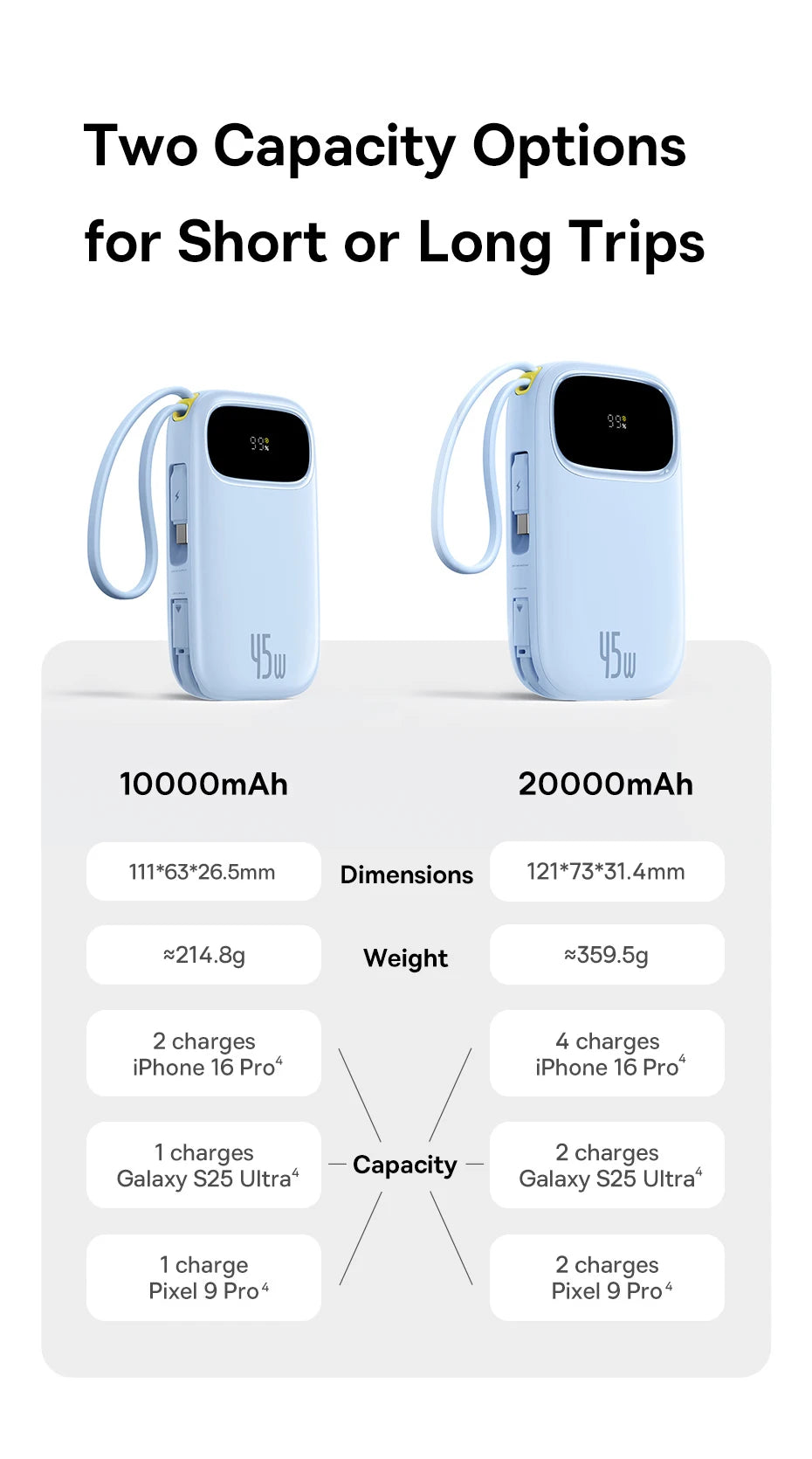 Baseus 45W 20000mAh Power Bank 10000mAh Built-In Retractable USB-C & Lightning Cable for iPhone 16 15 Samsung S25 Xiaomi Poco