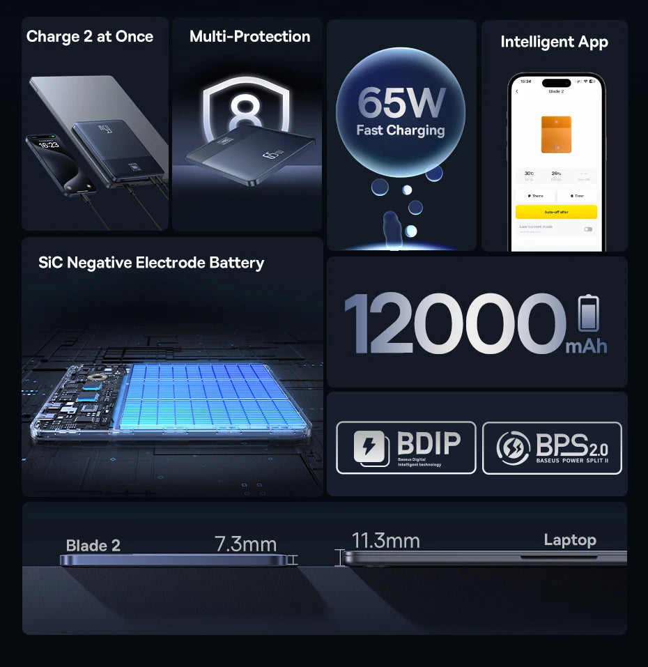 Baseus Blade 2 Power Bank 65W 12000mAh PD Fast Charging Digital Remaining Battery for iPhone 16 Pro Max Notebooks Laptops
