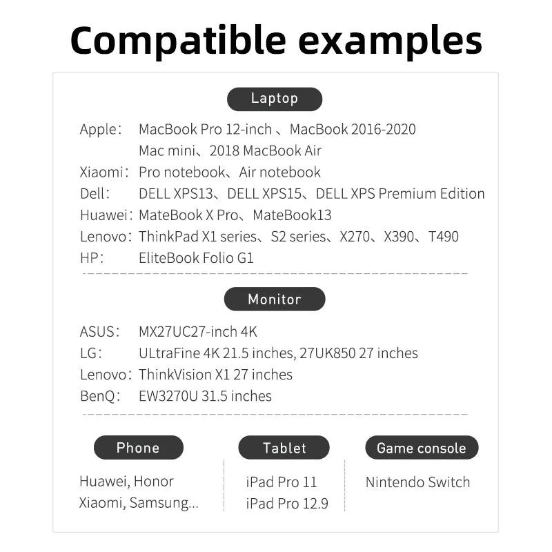 Hagibis USB4 Cable Compatible with Thunderbolt 3/4 5K@60Hz 40Gbps Data Transfer 100W 5A Fast Charging for Macbook Pro iPhone