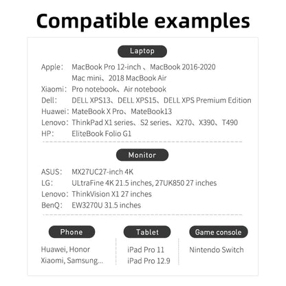 Hagibis USB4 Cable Compatible with Thunderbolt 3/4 5K@60Hz 40Gbps Data Transfer 100W 5A Fast Charging for Macbook Pro iPhone