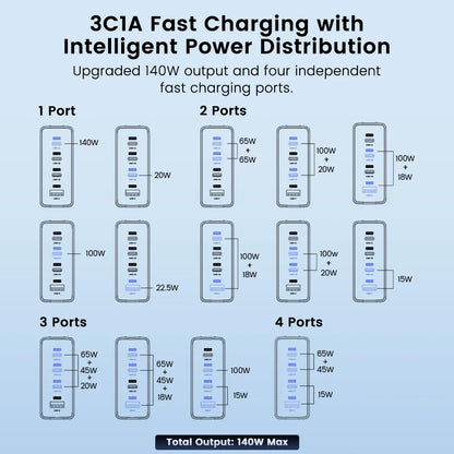 MOVESPEED 140W GaN USB Type C Charger 4 Ports PD3.1 Fast Charging Adapter QC 3.0 Wall Charger For iPhone Samsung Xiaomi